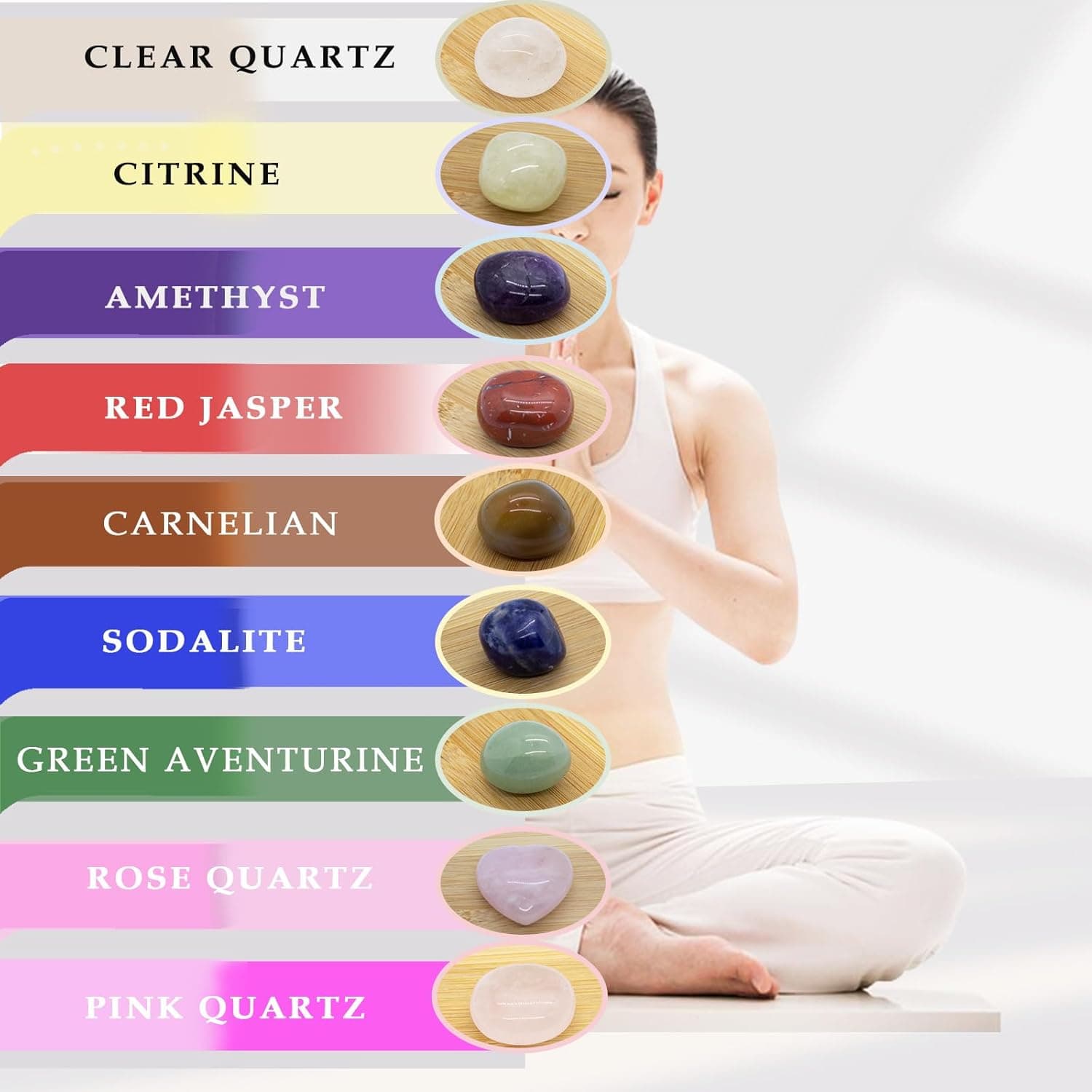Chakra guide visual